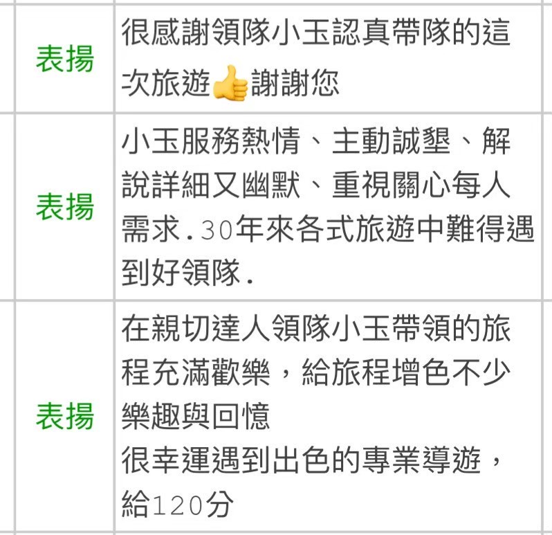小玉導遊帶團顧客評論