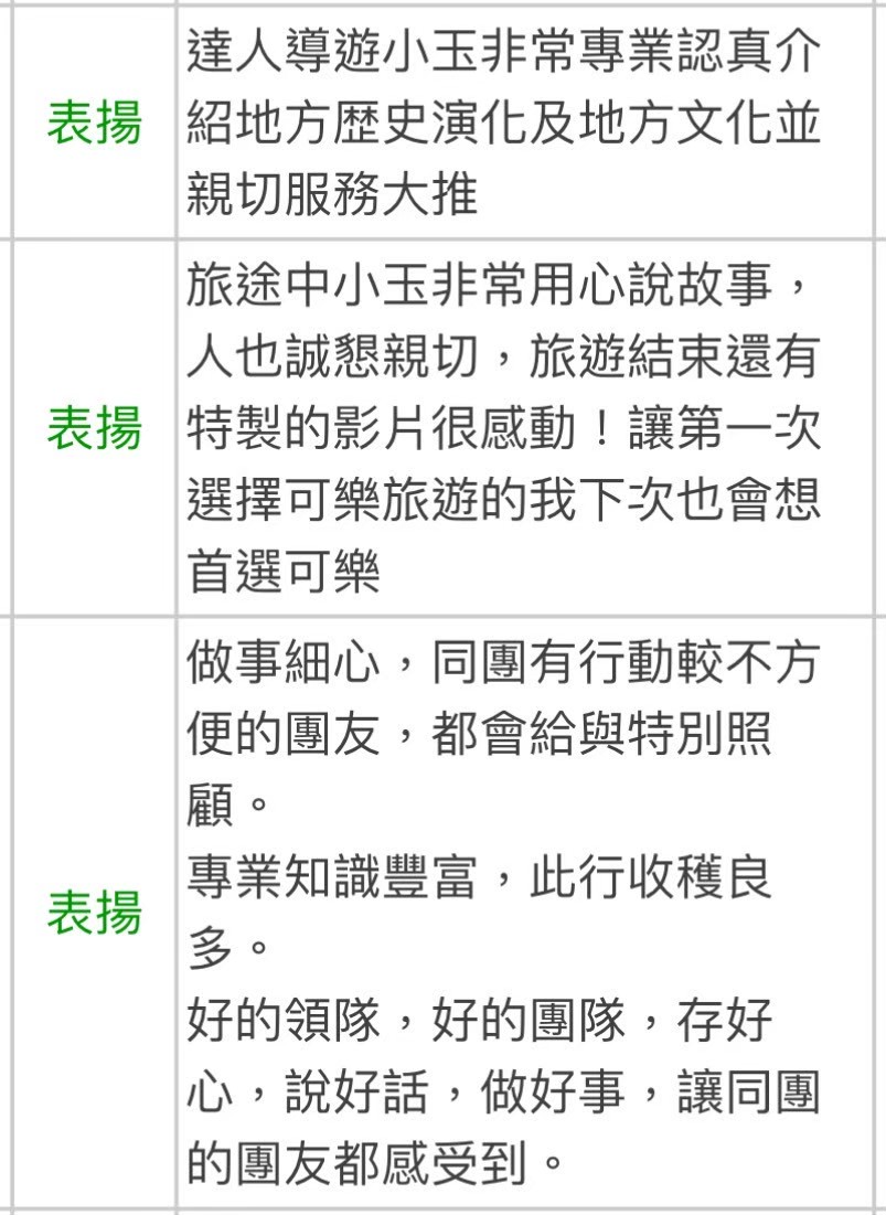 小玉導遊帶團顧客評論