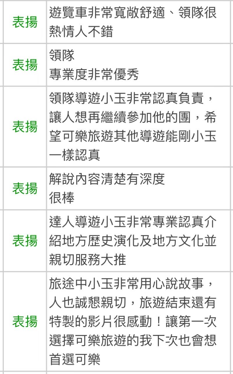 小玉導遊帶團顧客評論